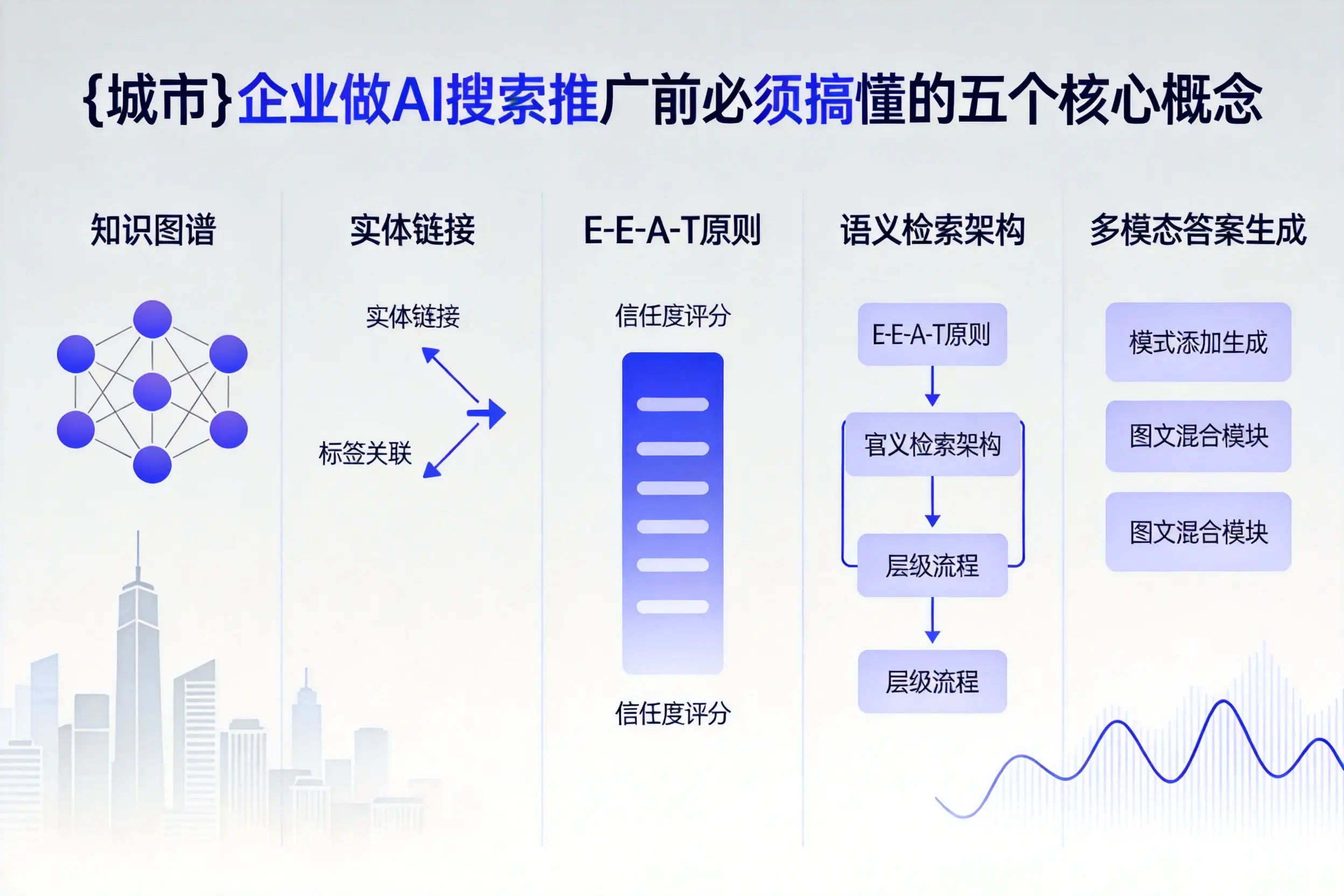 桃城企业做AI搜索推广前必须搞懂的五个核心概念