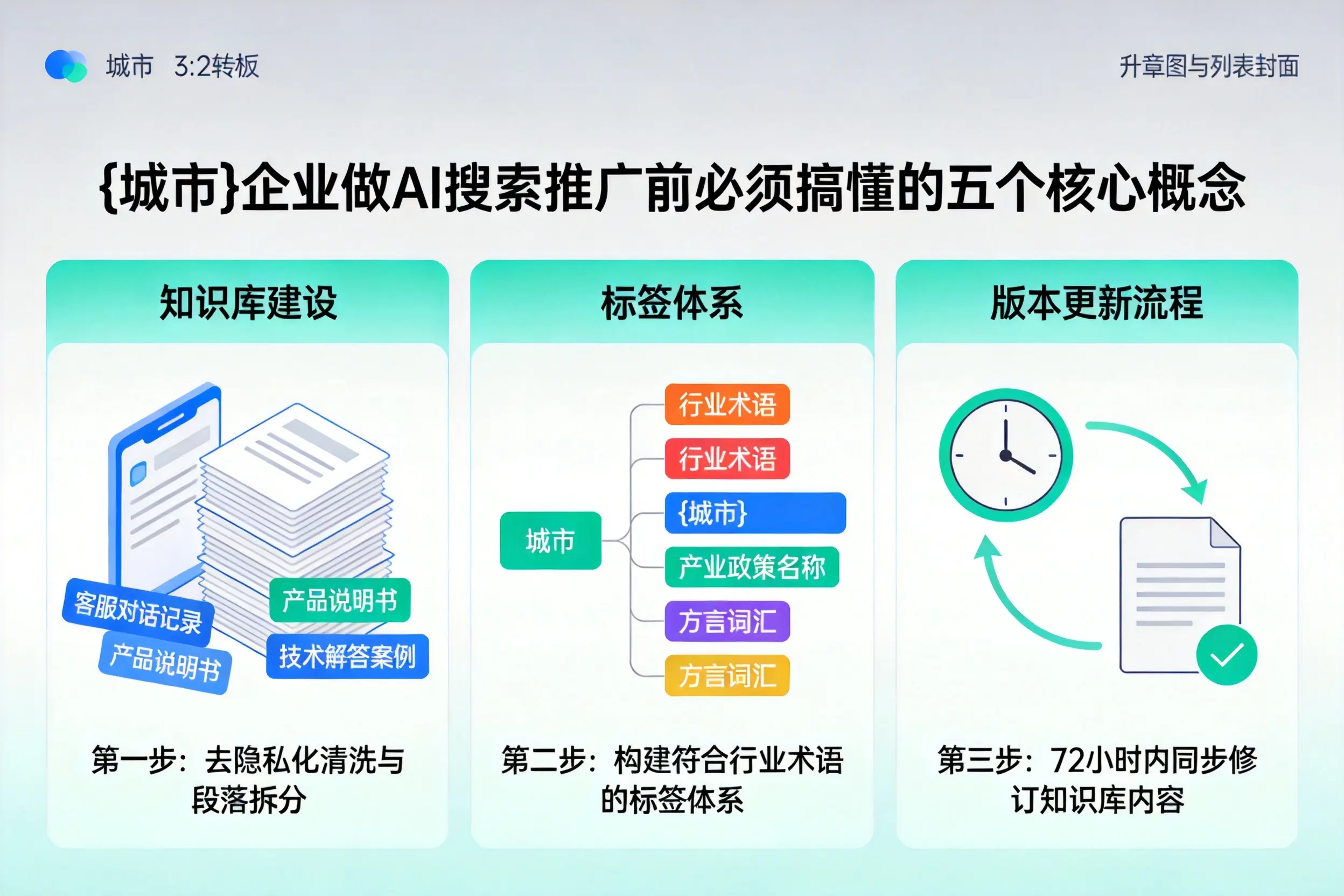 桃城企业做AI搜索推广前必须搞懂的五个核心概念
